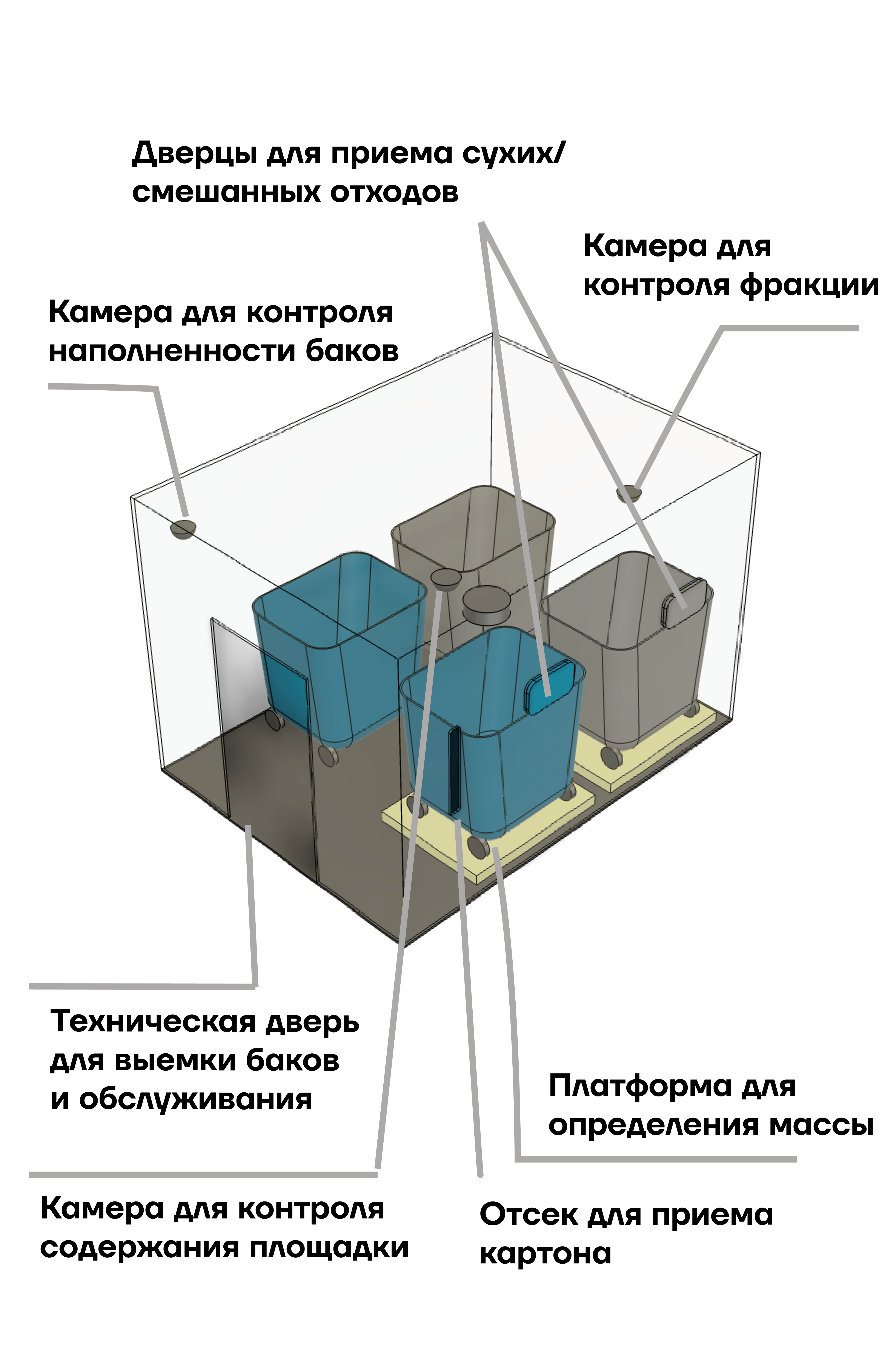Устройство «Мусорного счётчика»: дверцы приёма, камеры контроля фракции и наполненности, платформа для определения массы